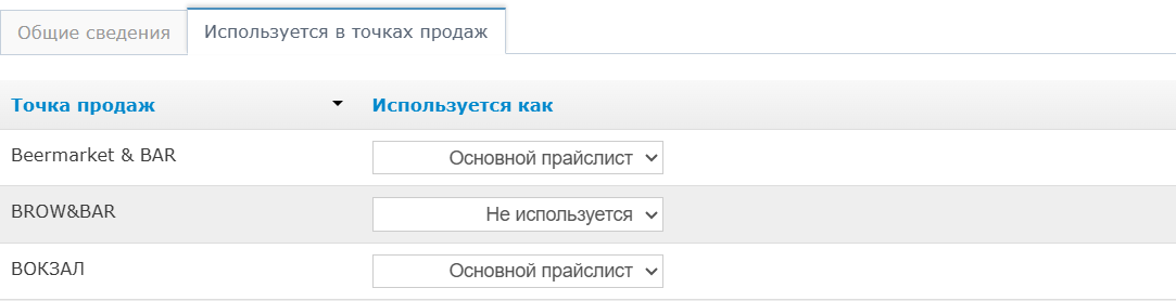 Вкладка «Используется в точках продаж»