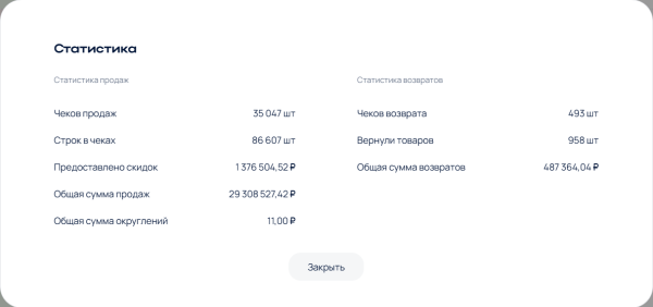 Статистика по чекам